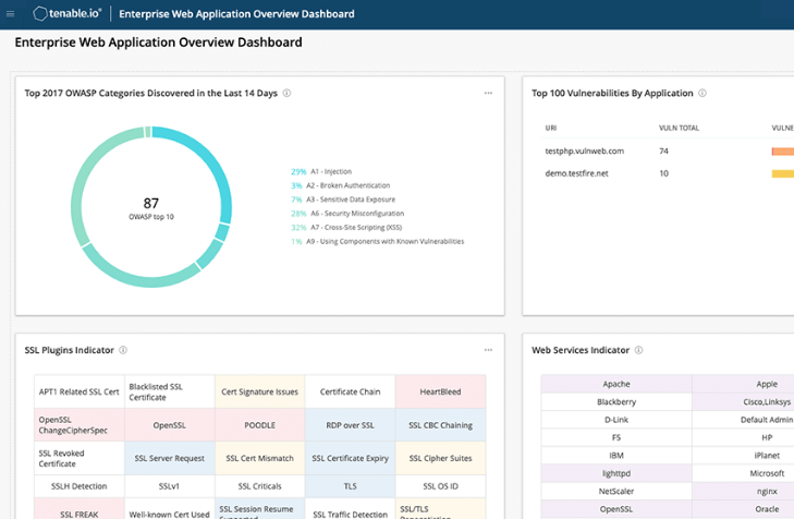 Tenable Web App Scanning